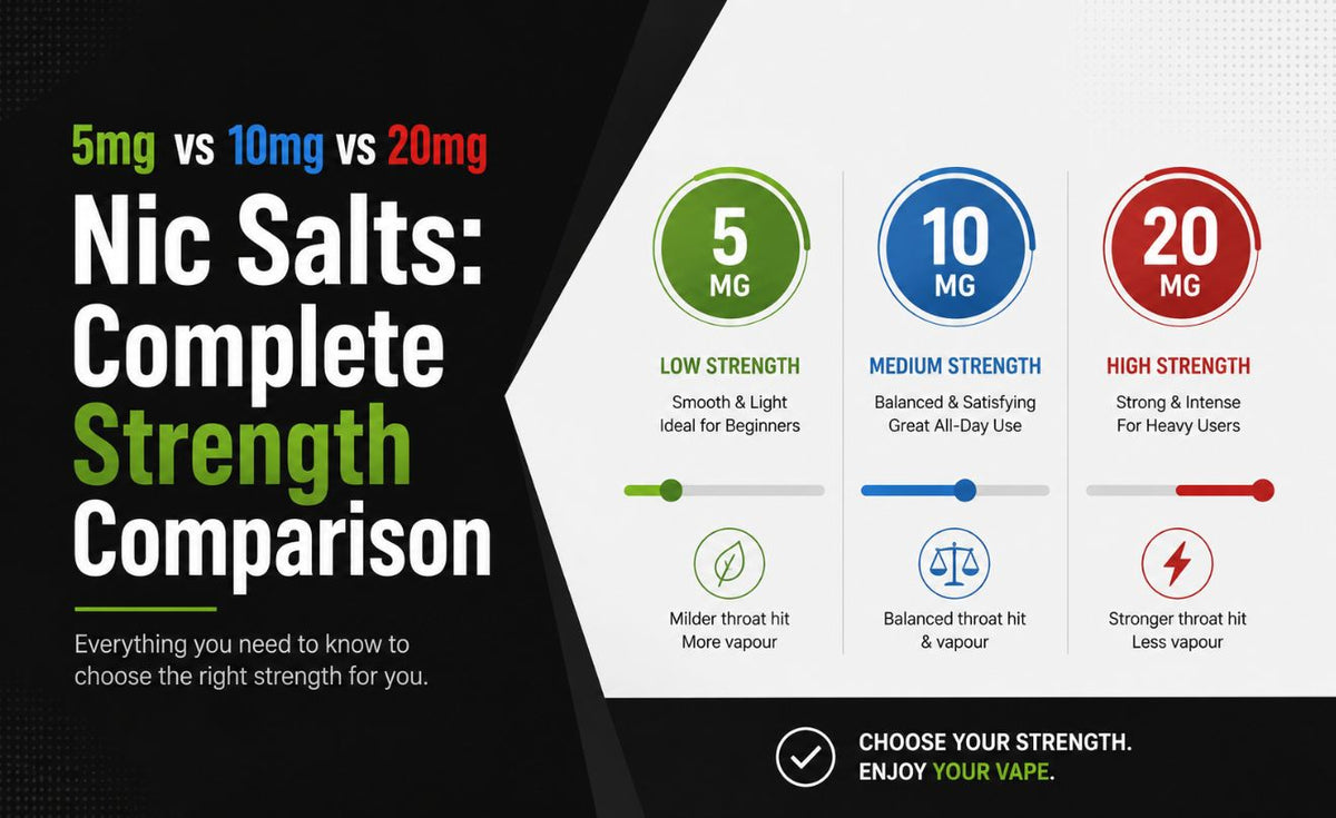 5mg vs 10mg vs 20mg Nic Salts: Complete UK Strength Comparison